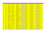 do web scraping and data extraction from any website
